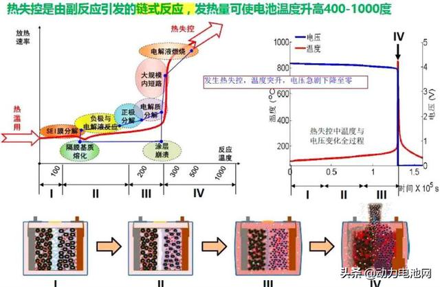 电动车电池频繁着火，谁来说NO？